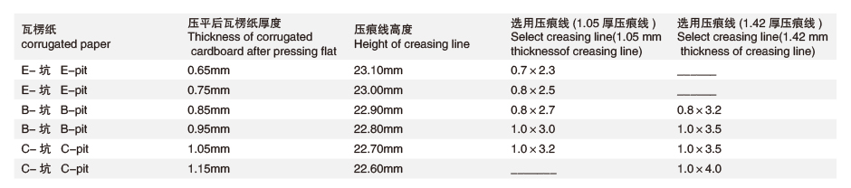 瓦楞纸选用对照表